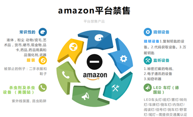 跨境電商亞馬遜供應鏈開發技巧與B2B電商策略
